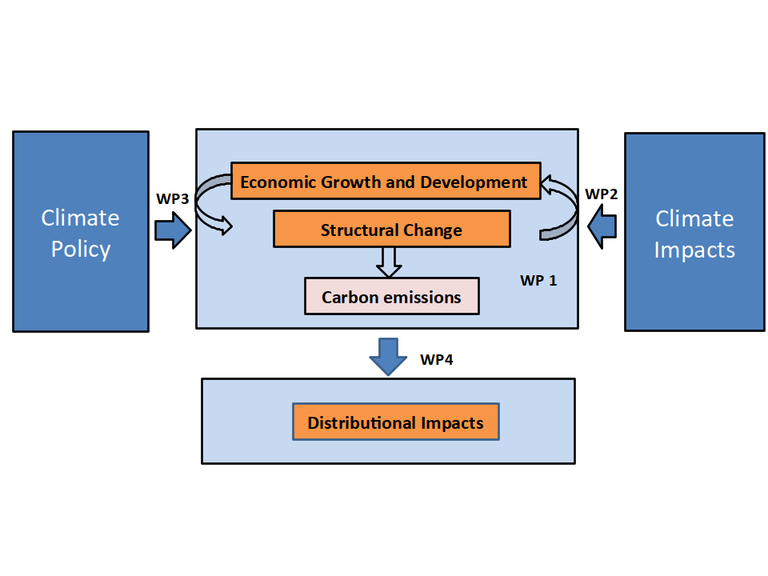 rochade_structure